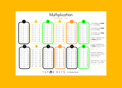 Teaching Multiplication Methods
