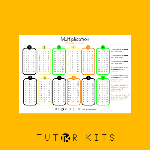 multiplication times tables