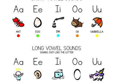 Vowel Sounds Chart